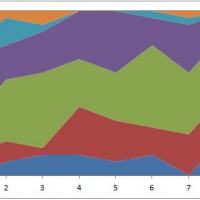 Распределение мест с 1 по 8 в Алиби 2013